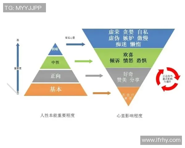 广州极限运动队心理素质深度对比与分析探讨