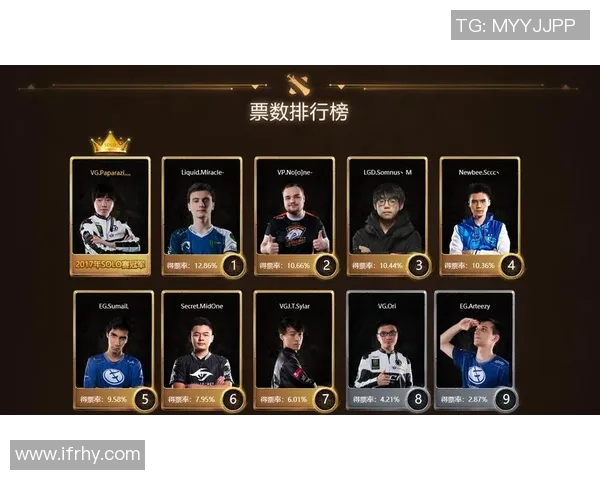 DOTA2心理素质排行榜揭晓LNG战队表现卓越位居第一