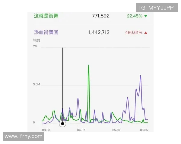 杭州街舞队与广州街舞队赛后复盘分析团队意识与配合的关键因素